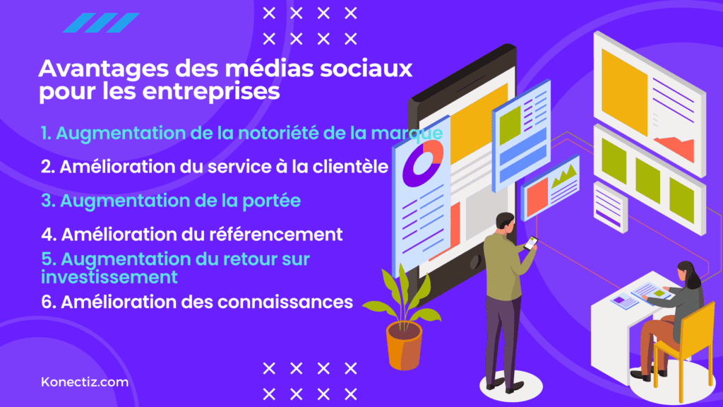 Avantages des médias sociaux pour les entreprises - Kenectiz