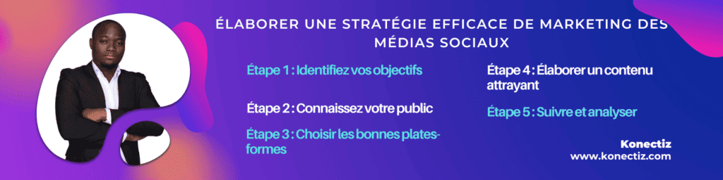 Elaborer une stratégie efficace de marketing des médias sociauxe - Konectiz
