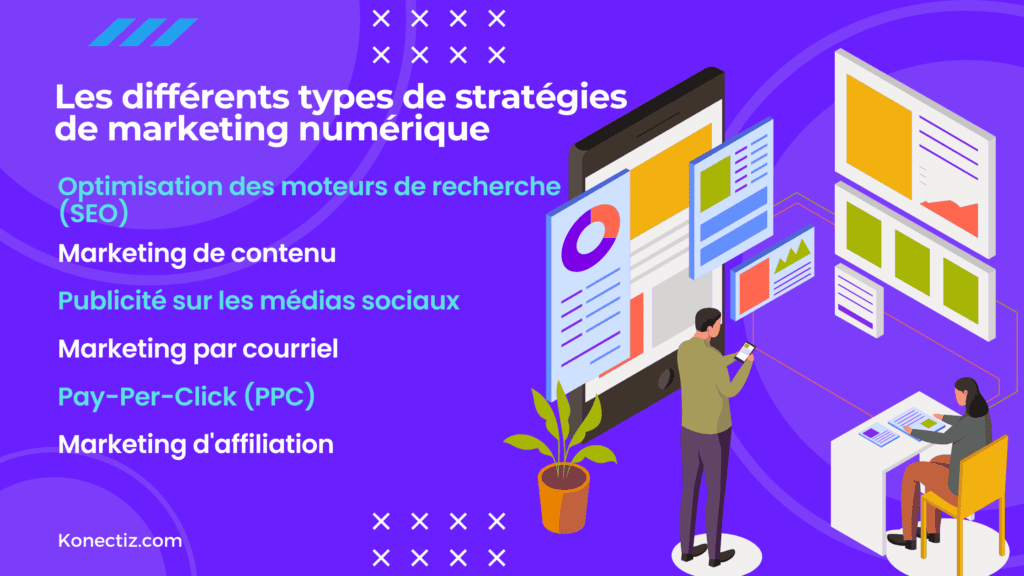 Les différents types de stratégies de marketing numérique - Konectiz