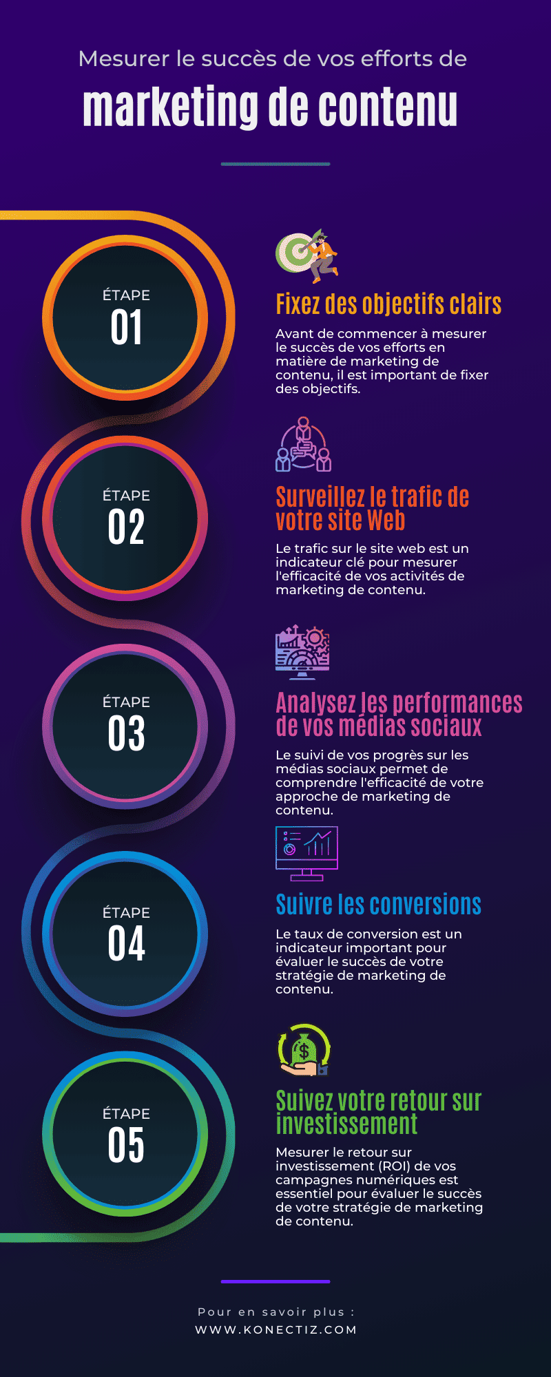 Mesurer le succès de vos efforts de marketing de contenu - Konectiz