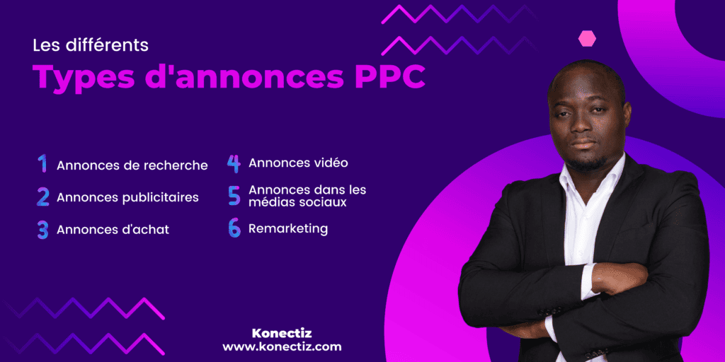 Les différents Types d'annonces PPC - Konectiz
