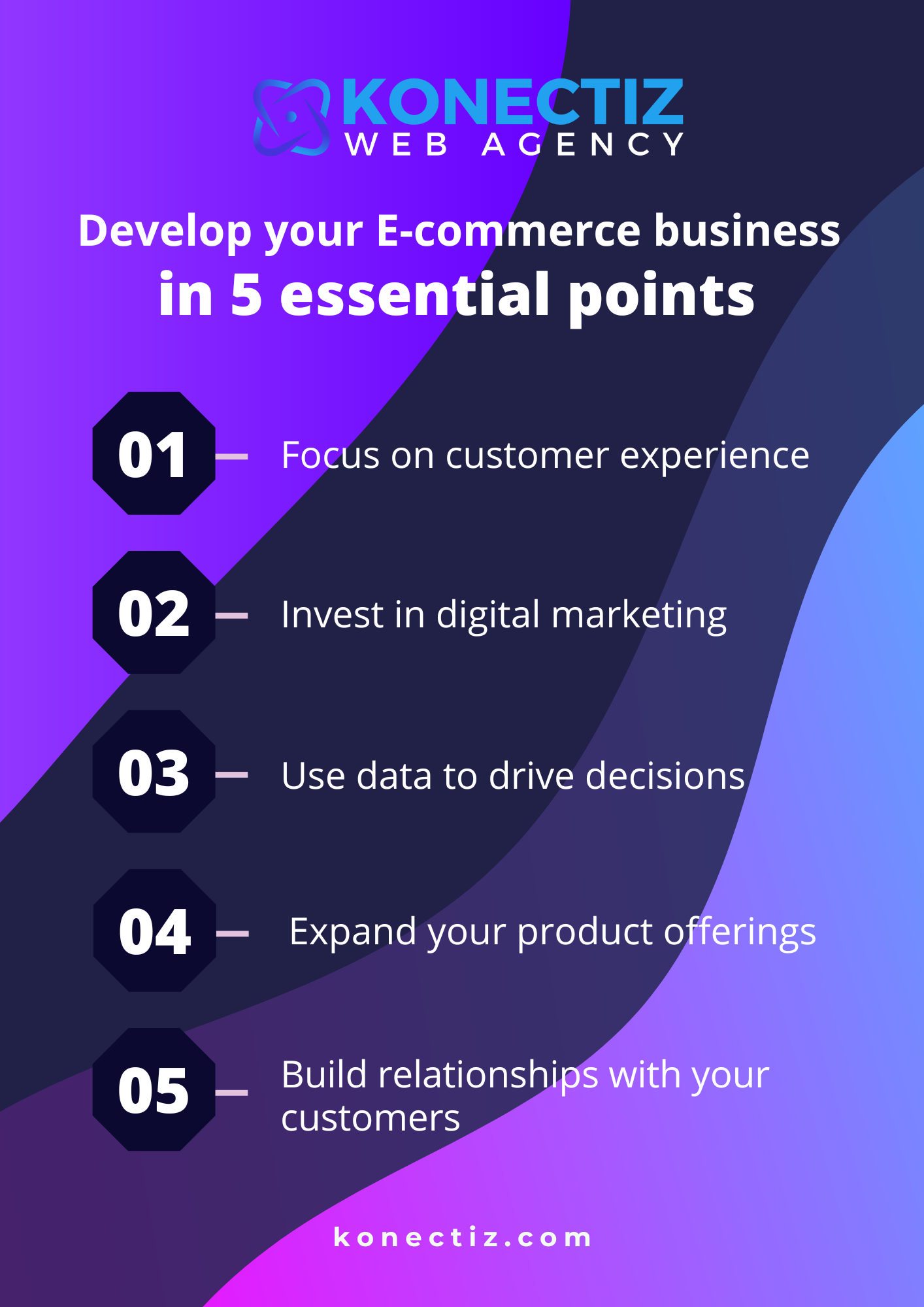 Develop your E-commerce business in 5 essential points - Konectiz