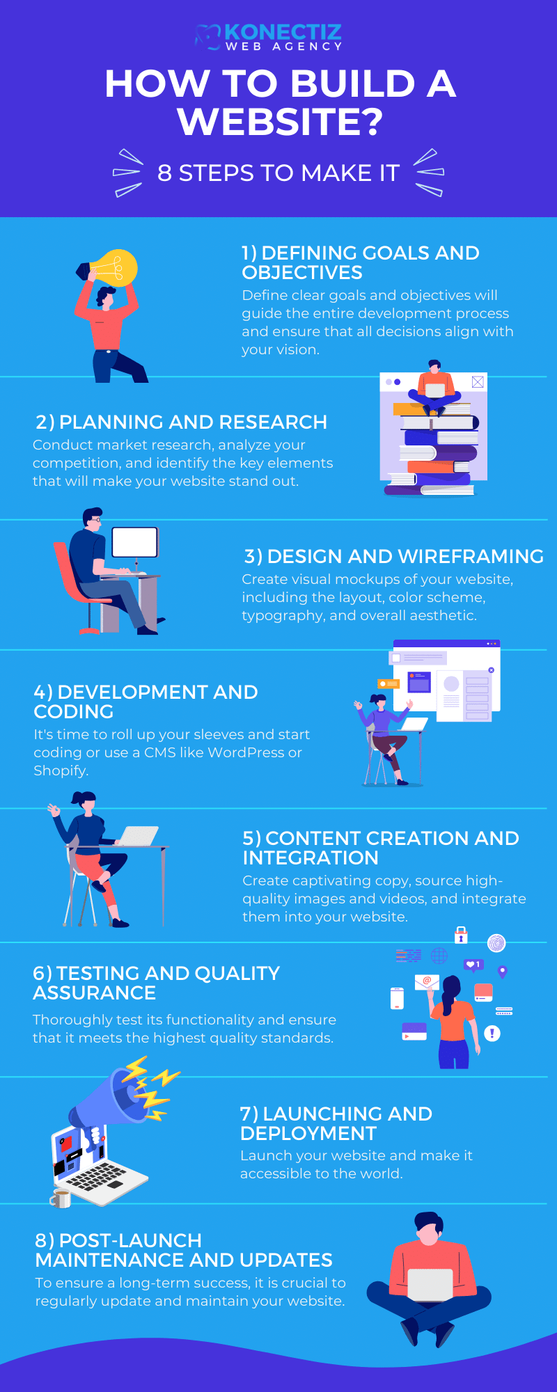 From Idea To Reality_ The Step-By-Step Process Of Website Development - Konectiz