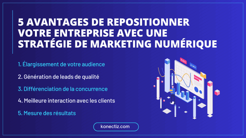 Les avantages de repositionner votre entreprise avec une stratégie de marketing numérique - Konectiz