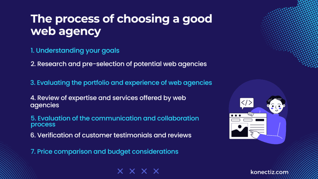 The process of choosing a good web agency - Konectiz